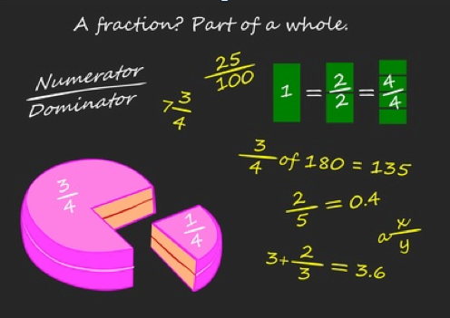 easy fractions