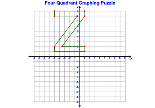 Math Resources For 6th Grade | 6th Grade Math Resources Online | Math Chimp