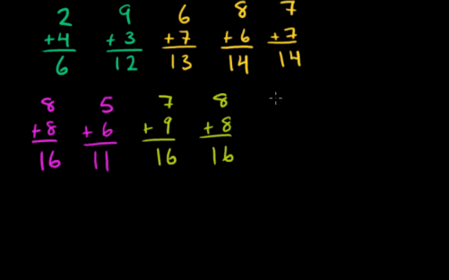 problem solving involving addition for grade 2