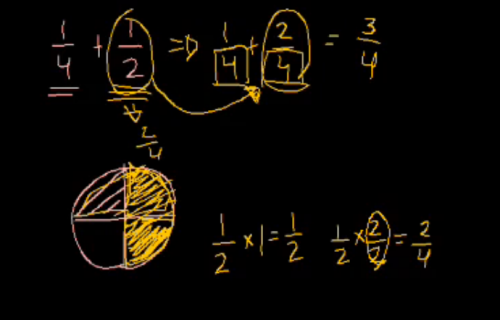 use equivalent fractions as a strategy to add and subtract fractions 5th grade math math chimp